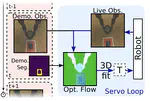 FlowControl: Optical Flow Based Visual Servoing